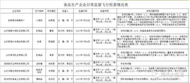 菏澤食品生產企業問題頻發 9家企業被查出問題，尚嘉等飯店產品不合格